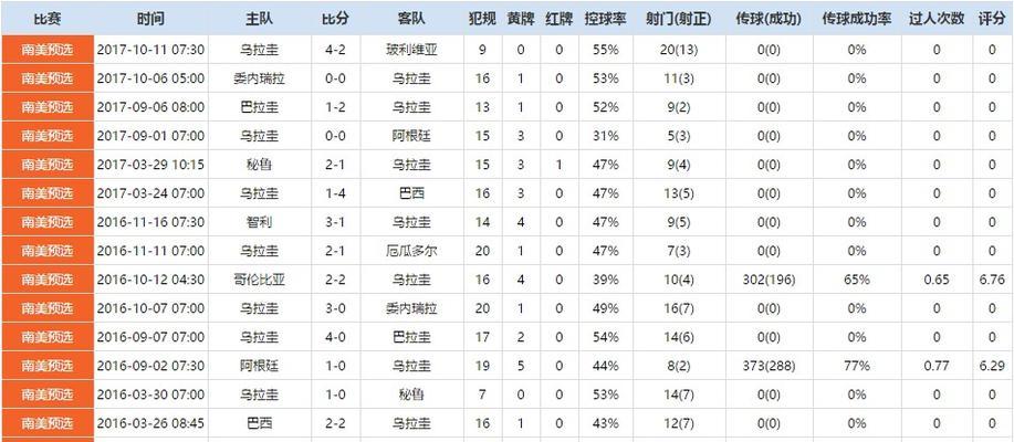 西班牙世界杯历史成绩（探索西班牙在世界杯赛场上的胜利与挫折）