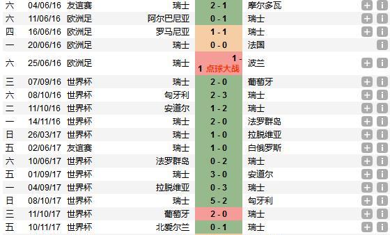 巴西世界杯历史成绩6（揭秘巴西世界杯6次夺冠的辉煌之路）
