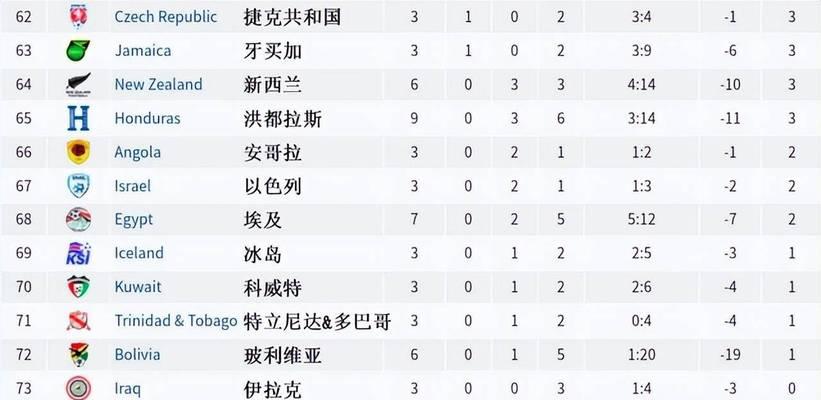 揭秘世界杯决赛进球数之变化趋势（从历年数据看胜者的得分策略与失败者的防守之道）