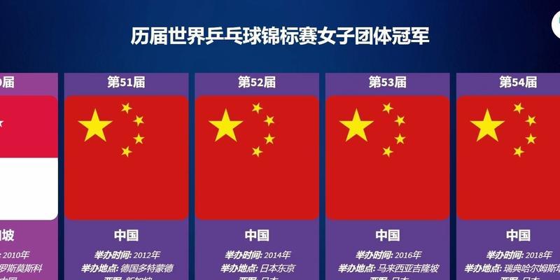 乒乓球女单（一场以乒乓球女单为主题的激动人心的比赛）