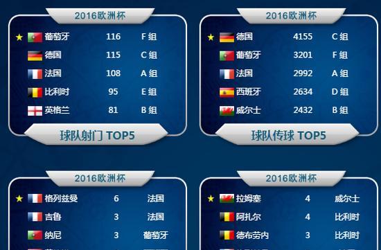 世界杯历史助攻榜（关注助攻高手，发掘世界杯历史的传奇篇章）