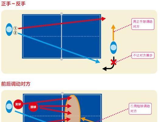 乒乓球反手基础拧球技巧（掌握反手拧球，提升乒乓球水平）