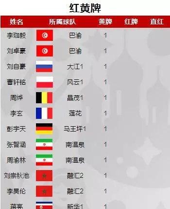 世界杯小组赛队伍数量的演变（从13个到32个）