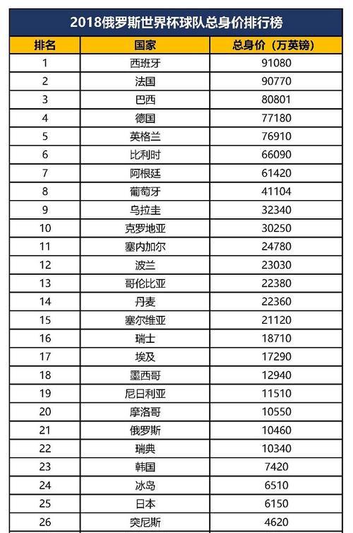 探索世界杯球员历史身价榜的演变（从贝利到梅西，足坛巨星身价的崛起与变迁）