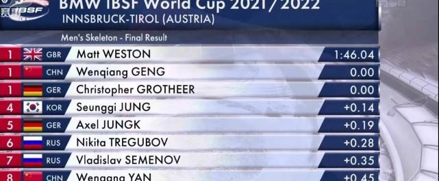 英国世界杯历史成绩排名（揭秘英国在世界杯赛场上的辉煌历程）