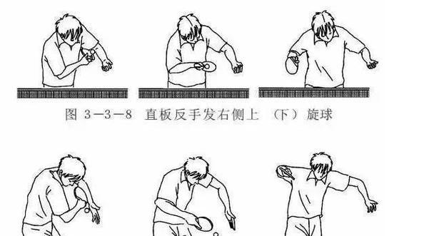 乒乓球接球技巧与训练指南（以乒乓球开始怎么接球）