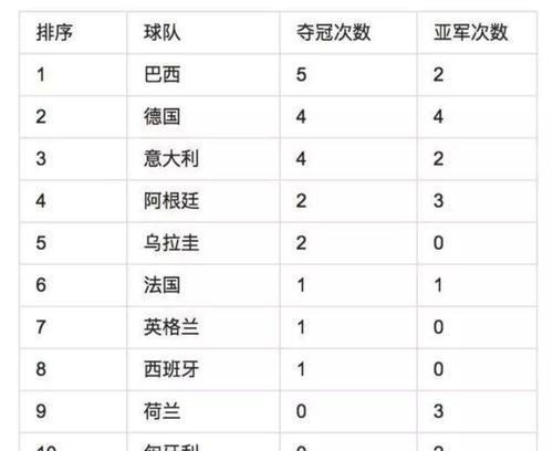 世界杯历史上的未解之谜（揭开球场迷局，寻找真相）