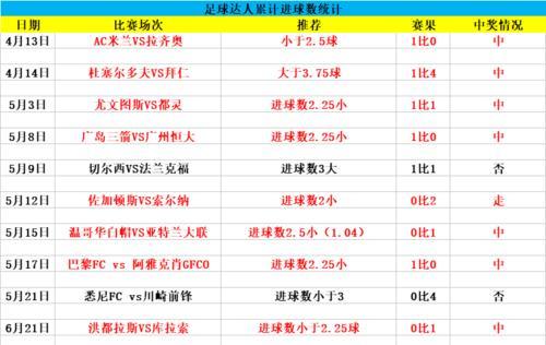 世界杯历史数据分析之洞察比赛胜负关键（以历史数据为基础，解读世界杯比赛的制胜之道）