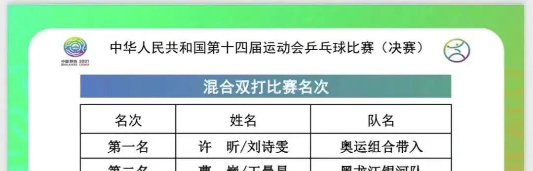 乒乓球混双铜牌战绩揭晓（才华横溢的中国乒乓球混双选手勇夺铜牌）