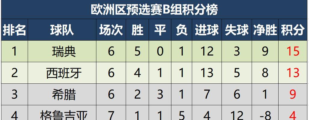 德国历史世界杯排名（以实力征服世界的德国足球队）