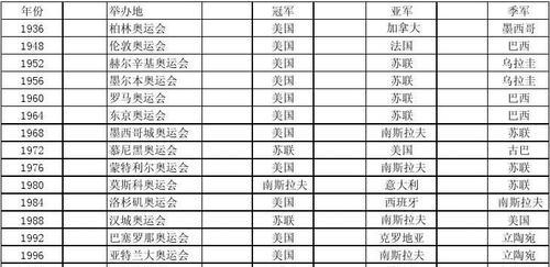 羽毛球世界杯历史冠军的辉煌征程（深度揭秘羽毛球世界杯的历届冠军及其背后的故事）