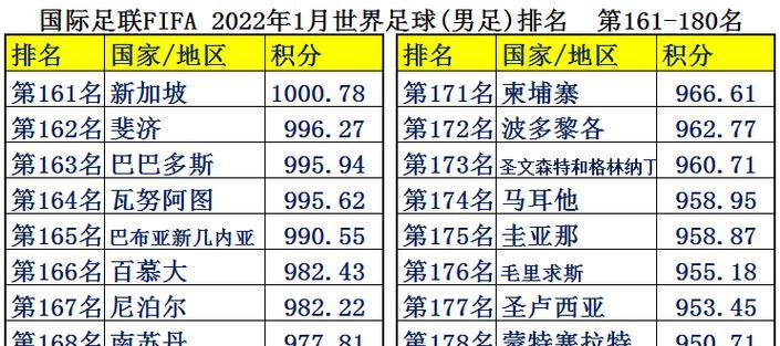 世界杯进球王排名揭秘（足坛巨星斗智斗勇，谁将登顶射手榜？）