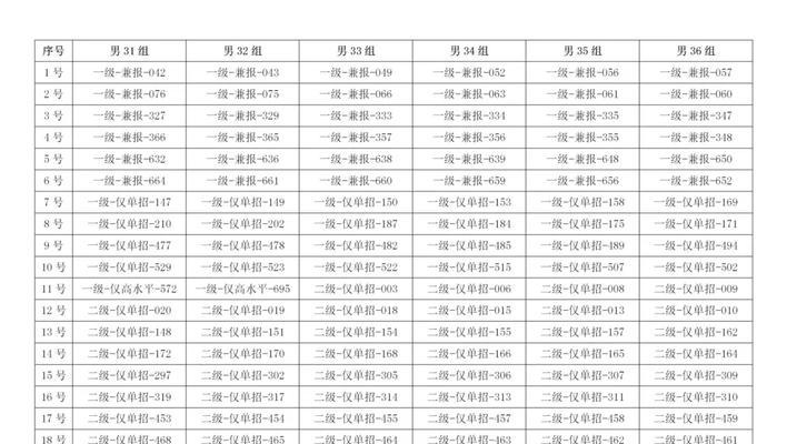 探索乒乓球等级考试的内涵与意义（提升技术水平，享受乒乓球的魅力）