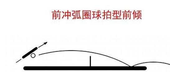 探讨乒乓球小臂收的方向（优化球技，提升击球准确性）