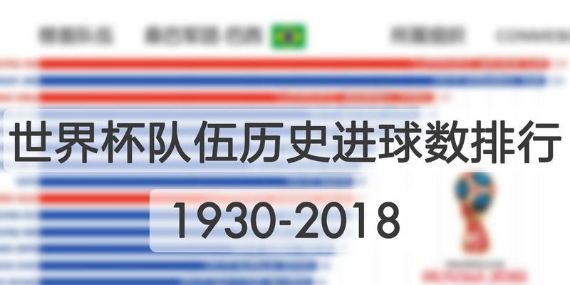 全球最多进球的世界杯球员排名（究竟是谁取得了最多的进球？关注世界杯个人进球数排名！）