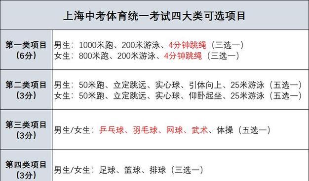 苏州中考足球考试技巧——提升技术水平，争取更好成绩（从基本功到比赛技巧，全方位指导中考足球考试）