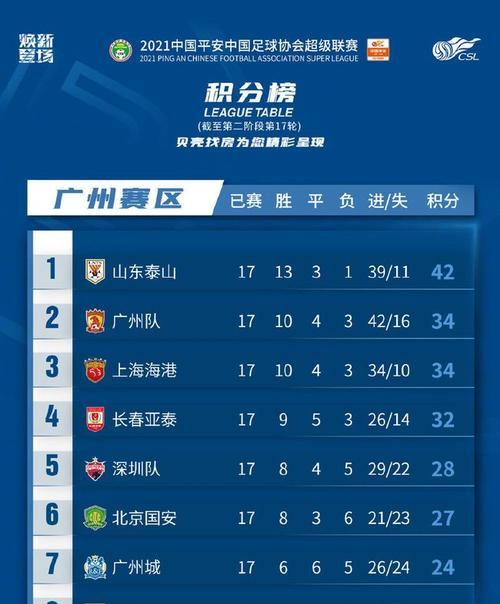 易建联（探索易建联成为篮球世界杯历史得分之王的原因）
