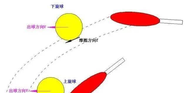 乒乓球直拍接反旋球的技巧与策略（科学应对反旋球，提升球技水平）