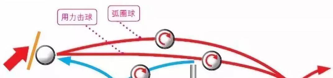 掌握乒乓球下旋球的技巧（揭秘乒乓球下旋球的秘密，从技术到战术应用）