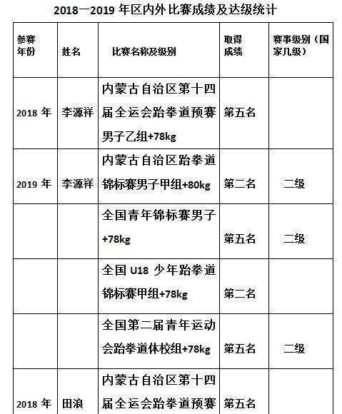 乒乓球特长生的出路（发掘乒乓球特长生的职业道路）