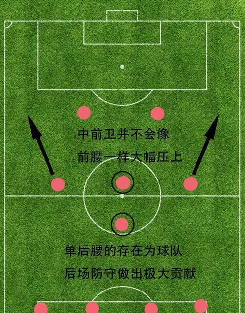 如何提高足球后备人才考试技巧？（掌握关键技巧成为足球后备人才）