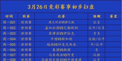 如何预测世界杯比分？（以进球为主题的预测技巧）