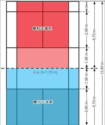 乒乓球全面规则介绍——掌握规则，提升竞技水平（全面了解乒乓球规则，成为优秀的球员）