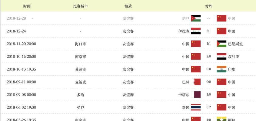 足球世界杯强队的辉煌战绩（探究世界杯强队的历史战绩及其关键因素）