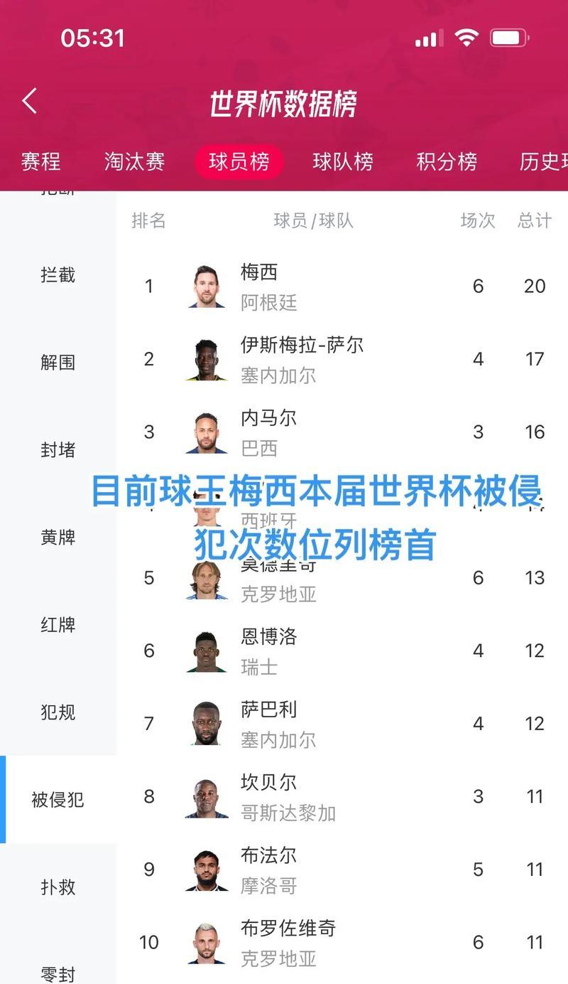 足球世界杯的发展历史（从起源到全球盛事，足球世界杯走过的漫长历程）