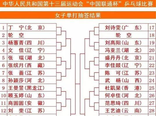 湖北乒乓球女兵（湖北乒乓球女兵名额分配及选拔机制的变迁与发展）