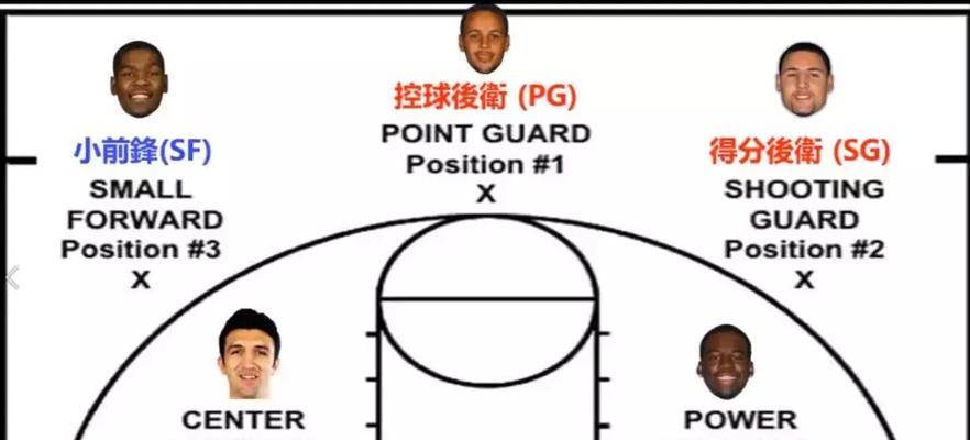 深入分析2号位防守篮球技巧（掌握关键技术提升篮球战术能力）