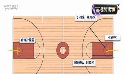 篮球比赛防守规则详解（掌握篮球防守技巧，提高比赛胜率）