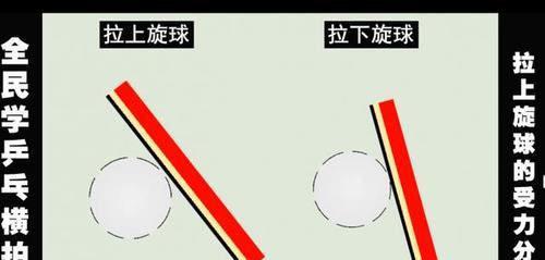 乒乓球下旋接球技巧教学（如何掌握乒乓球下旋接球技巧）