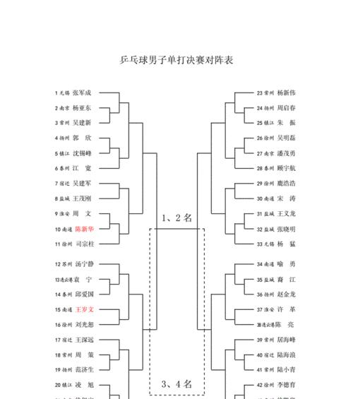 乒乓球连续推打技巧的秘诀（掌握乒乓球连续推打技巧的关键要素）