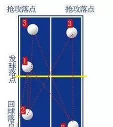 乒乓球发球技巧之上旋球的掌握（掌握上旋球发球技巧提升乒乓球水平）
