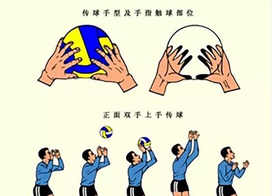 掌握排球美式传球的技巧（以正确动作要领提高传球能力）
