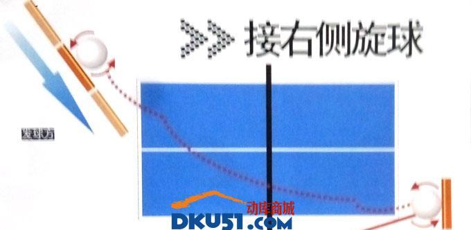 乒乓球发球技巧（揭秘乒乓球右直线发球的关键要点，让你在比赛中立于不败之地）