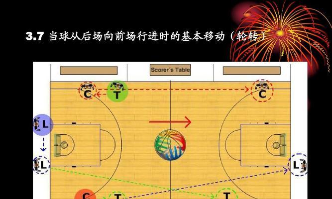 篮球移动防守的力量之道（掌握正确的发力技巧，提升防守效果）