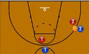 MasteringDefensiveTacticsinBasketball（BuildinganImpregnableDefensetoDominatetheCourt）