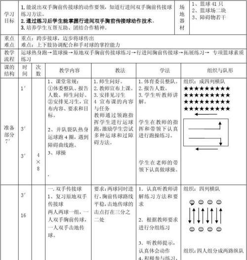 掌握排球正面双手传球的技巧（提升传球水平的关键要领与训练方法）