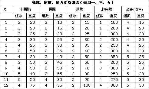 提高篮球班防守水平的训练计划表（打造坚实篮球防线，赢得比赛的关键一步）