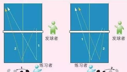 乒乓球防守上旋球的技巧（掌握高效的乒乓球防守策略，应对对手的上旋球）
