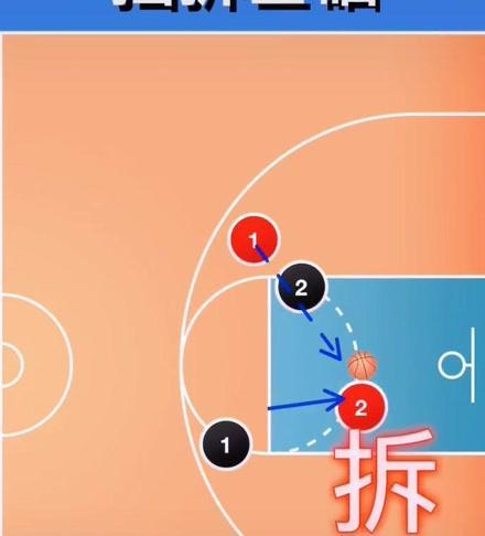 篮球防守战术中的穿过配合难点（解析篮球防守战术中的穿过配合技巧及应对策略）