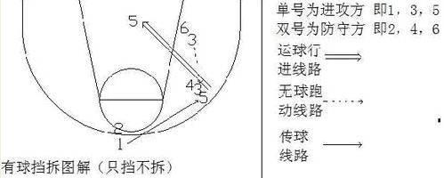 篮球中的掩护战术（战术利器的细节与关键）