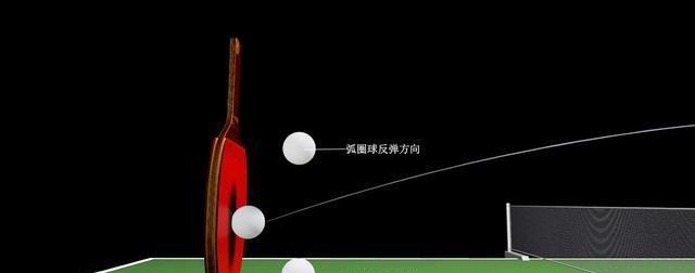 乒乓球发球摩擦球触球技巧大揭秘（掌握摩擦力，提升发球技巧的关键）